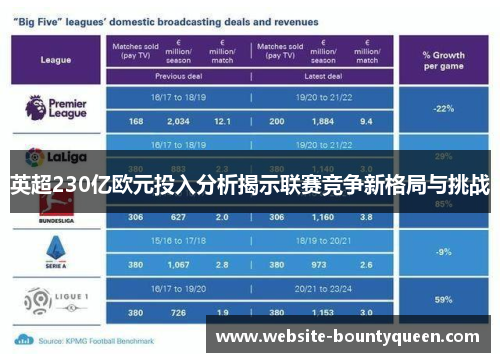 英超230亿欧元投入分析揭示联赛竞争新格局与挑战