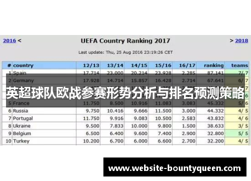 英超球队欧战参赛形势分析与排名预测策略