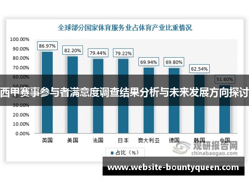 西甲赛事参与者满意度调查结果分析与未来发展方向探讨 西甲赛事参与者满意度调查结果分析与未来发展方向探讨