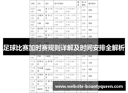 足球比赛加时赛规则详解及时间安排全解析