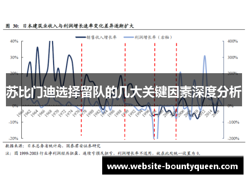 苏比门迪选择留队的几大关键因素深度分析