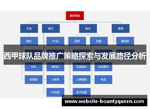 西甲球队品牌推广策略探索与发展路径分析 西甲球队品牌推广策略探索与发展路径分析