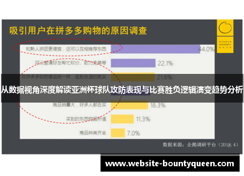 从数据视角深度解读亚洲杯球队攻防表现与比赛胜负逻辑演变趋势分析