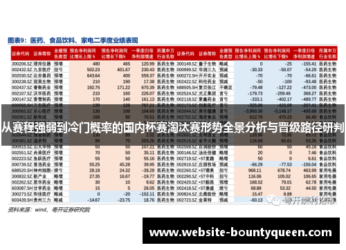 从赛程强弱到冷门概率的国内杯赛淘汰赛形势全景分析与晋级路径研判 从赛程强弱到冷门概率的国内杯赛淘汰赛形势全景分析与晋级路径研判