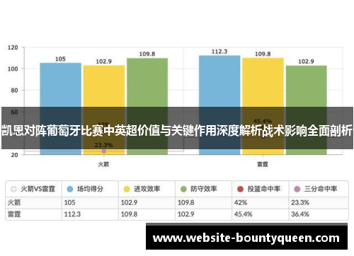 凯恩对阵葡萄牙比赛中英超价值与关键作用深度解析战术影响全面剖析