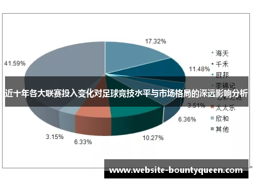 近十年各大联赛投入变化对足球竞技水平与市场格局的深远影响分析 近十年各大联赛投入变化对足球竞技水平与市场格局的深远影响分析