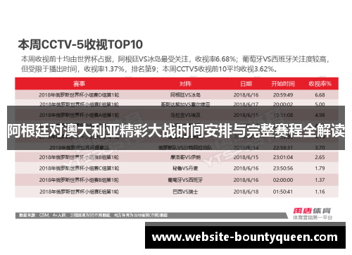 阿根廷对澳大利亚精彩大战时间安排与完整赛程全解读 阿根廷对澳大利亚精彩大战时间安排与完整赛程全解读