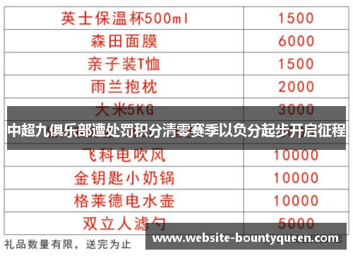 中超九俱乐部遭处罚积分清零赛季以负分起步开启征程