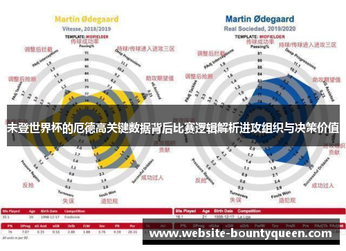 未登世界杯的厄德高关键数据背后比赛逻辑解析进攻组织与决策价值 未登世界杯的厄德高关键数据背后比赛逻辑解析进攻组织与决策价值